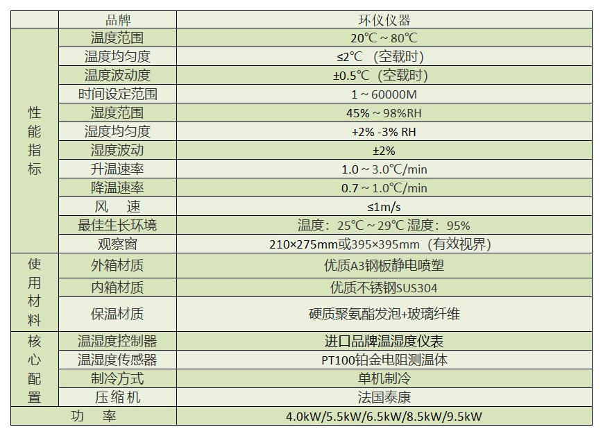 霉菌培養(yǎng)試驗箱(圖2)