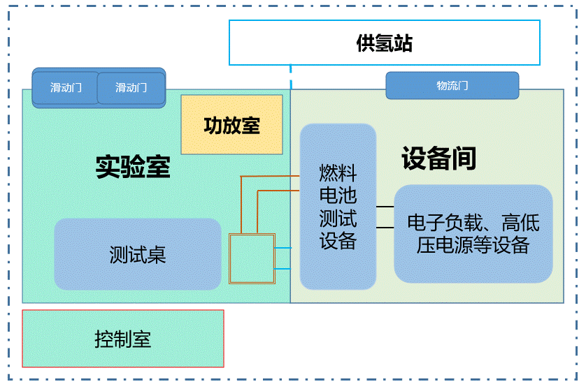 涉氫整車重型轉(zhuǎn)轂陽光模擬環(huán)境艙的設(shè)計要求(圖2)