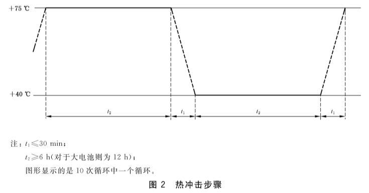 熱沖擊（溫度循環(huán)）試驗(yàn)箱可用于的試驗(yàn)(圖2)