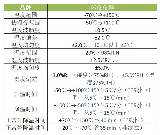 熱沖擊試驗(yàn)箱(圖1)