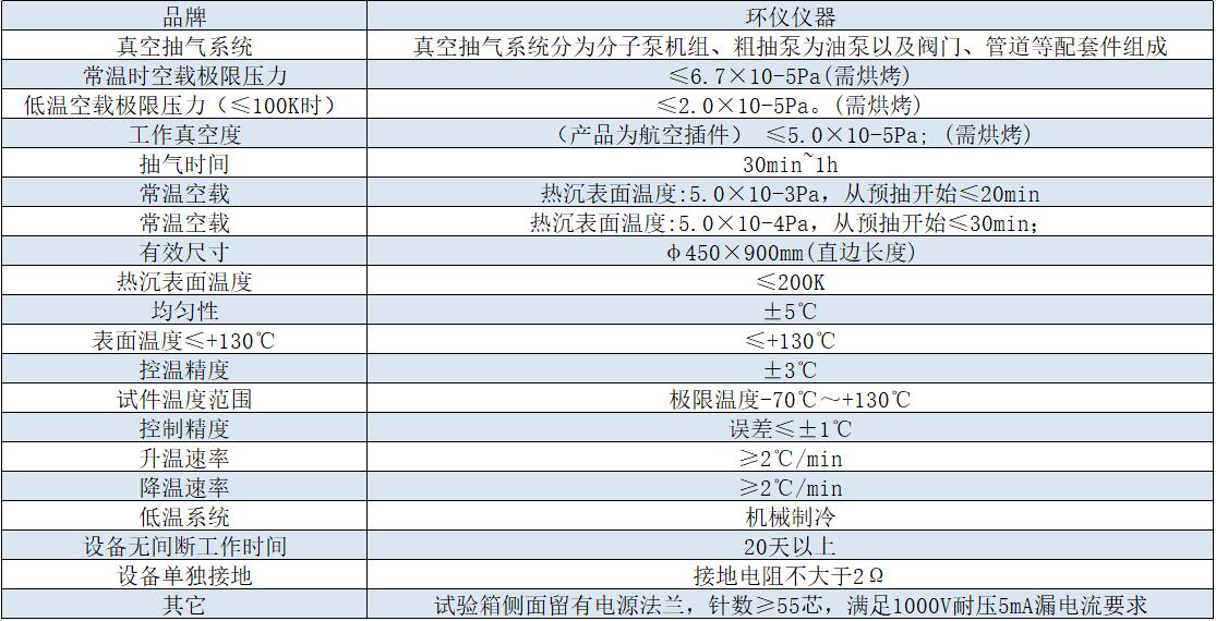 高真空熱沉淀試驗(yàn)中對(duì)設(shè)備的要求(圖1)