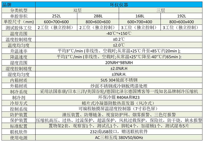 雙層恒溫恒濕試驗(yàn)箱(圖1)