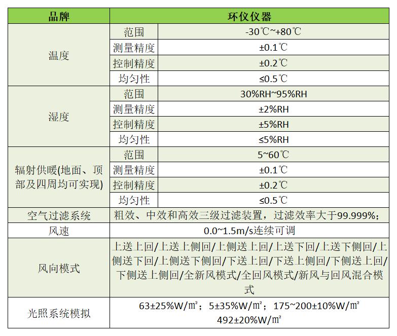 建筑微環(huán)境人體舒適度測試的設(shè)備要求(圖1)