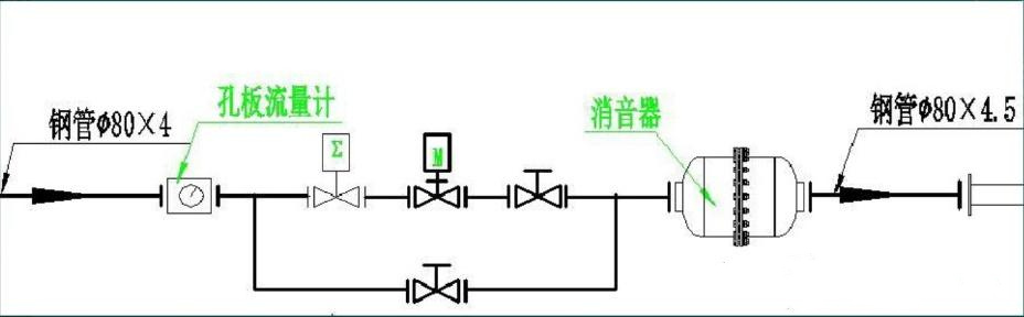 高海拔低壓綜合實(shí)驗(yàn)艙的系統(tǒng)結(jié)構(gòu)(圖2)