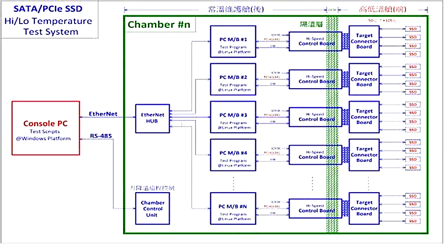 高精度硬盤RDT高溫老化柜的使用方法(圖2)