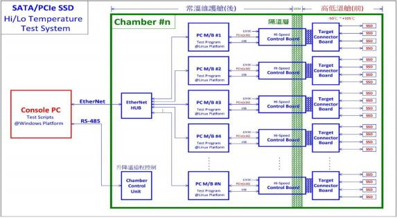 硬盤RDT測試高溫老化柜可測試的項目(圖2)