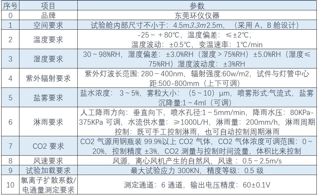 溫度、濕度、淋雨、鹽霧綜合環(huán)境試驗艙(圖1)