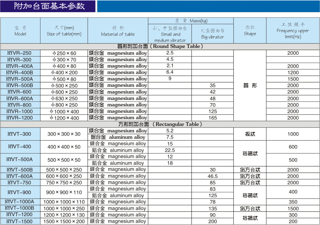 電動振動試驗機垂直擴展臺面(圖1)