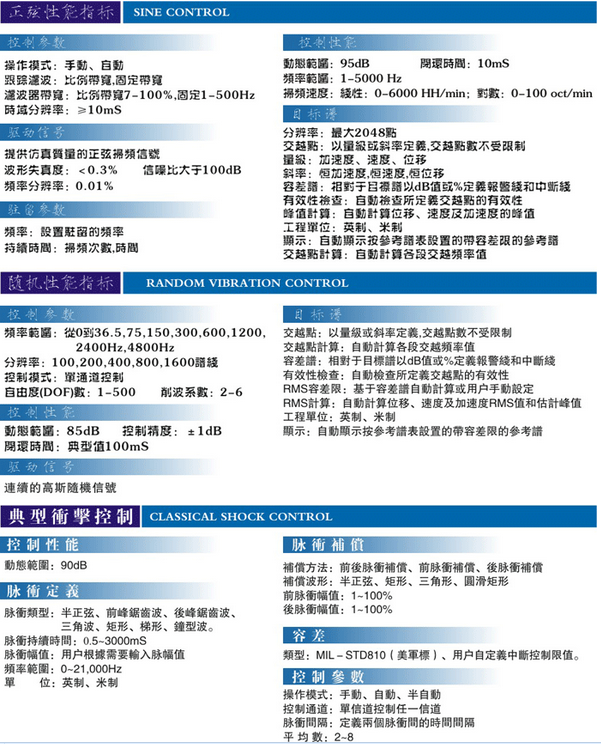 振動控制系統(tǒng)(圖1)