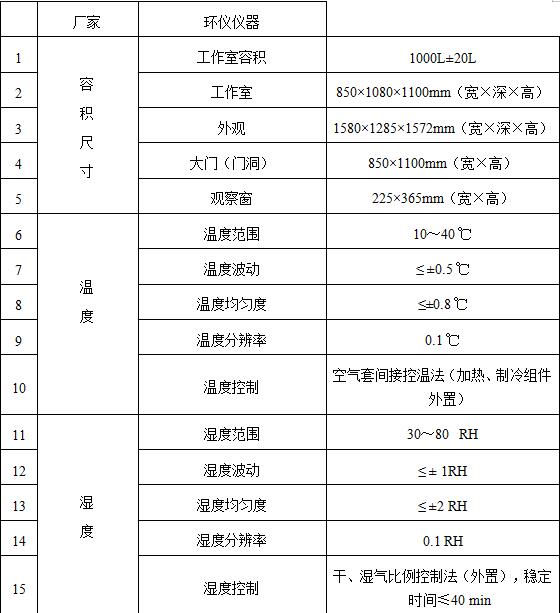 室內裝飾裝修材料有害物質釋放限量(圖2)