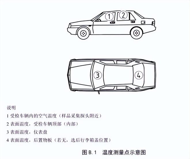 整車(chē)voc測(cè)試前的準(zhǔn)備工作(圖1)