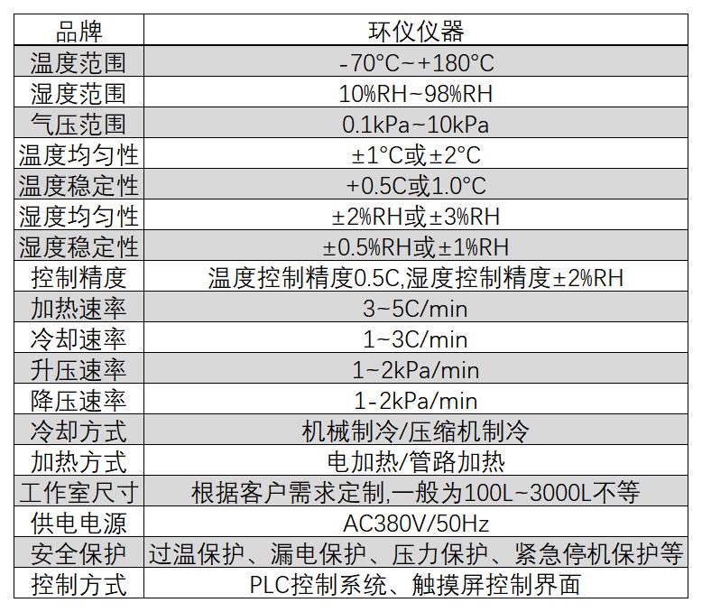 高低溫低氣壓試驗(yàn)箱(圖1)