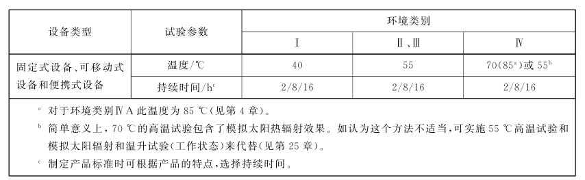 步入式監(jiān)控高低溫老化房試驗要求(圖2)