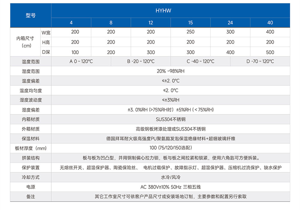 車載顯示器監(jiān)控老化房詳細(xì)資料(圖2)