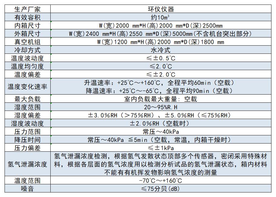 氫能源綜合環(huán)境測試艙的設(shè)計特點(diǎn)(圖2)