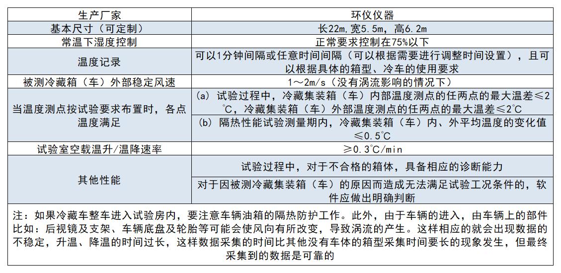 冷藏集裝箱漏熱試驗(yàn)室(圖1)