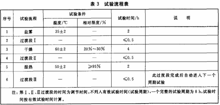 公路設施塑料制品循環(huán)鹽霧試驗箱(圖2)