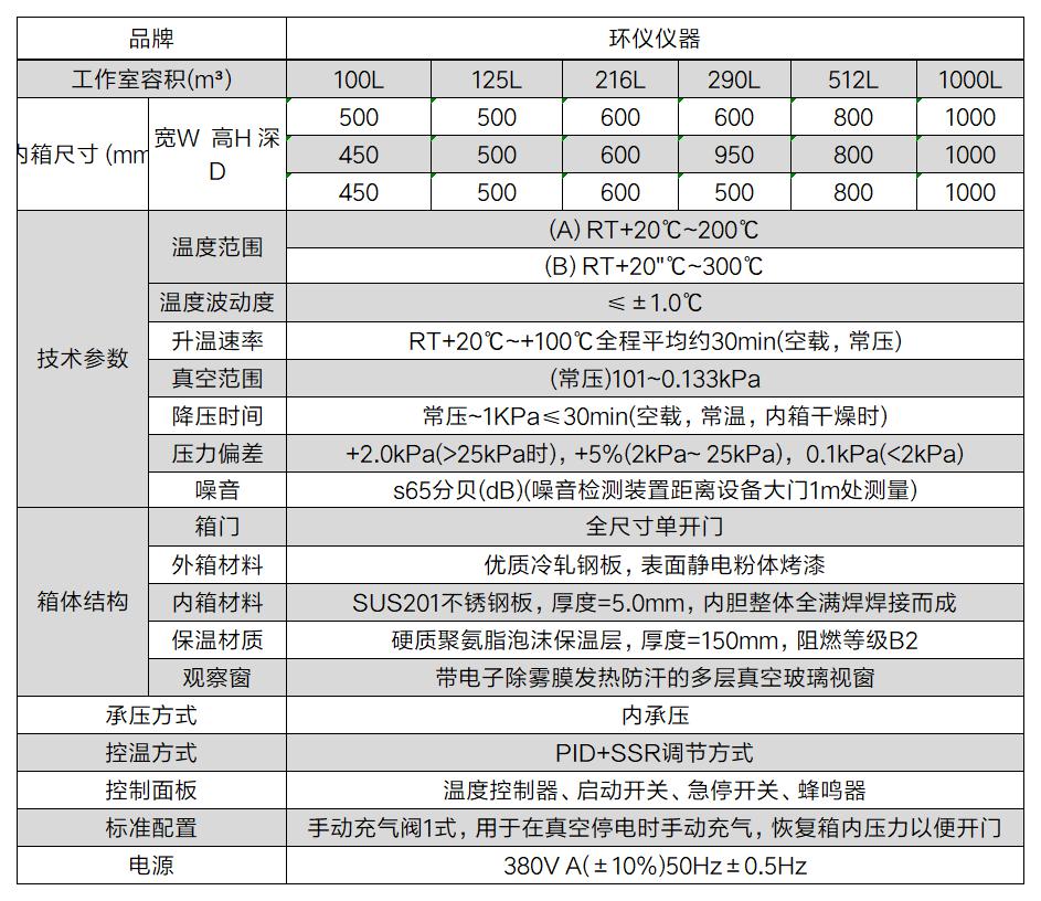 模擬高溫真空箱一般有哪些配置(圖2)