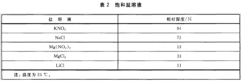 建筑材料及制品恒溫恒濕間(圖2)