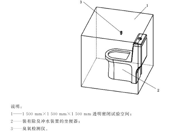 便器用除臭沖水裝置溢出臭氧量濃度值測試艙(圖2)