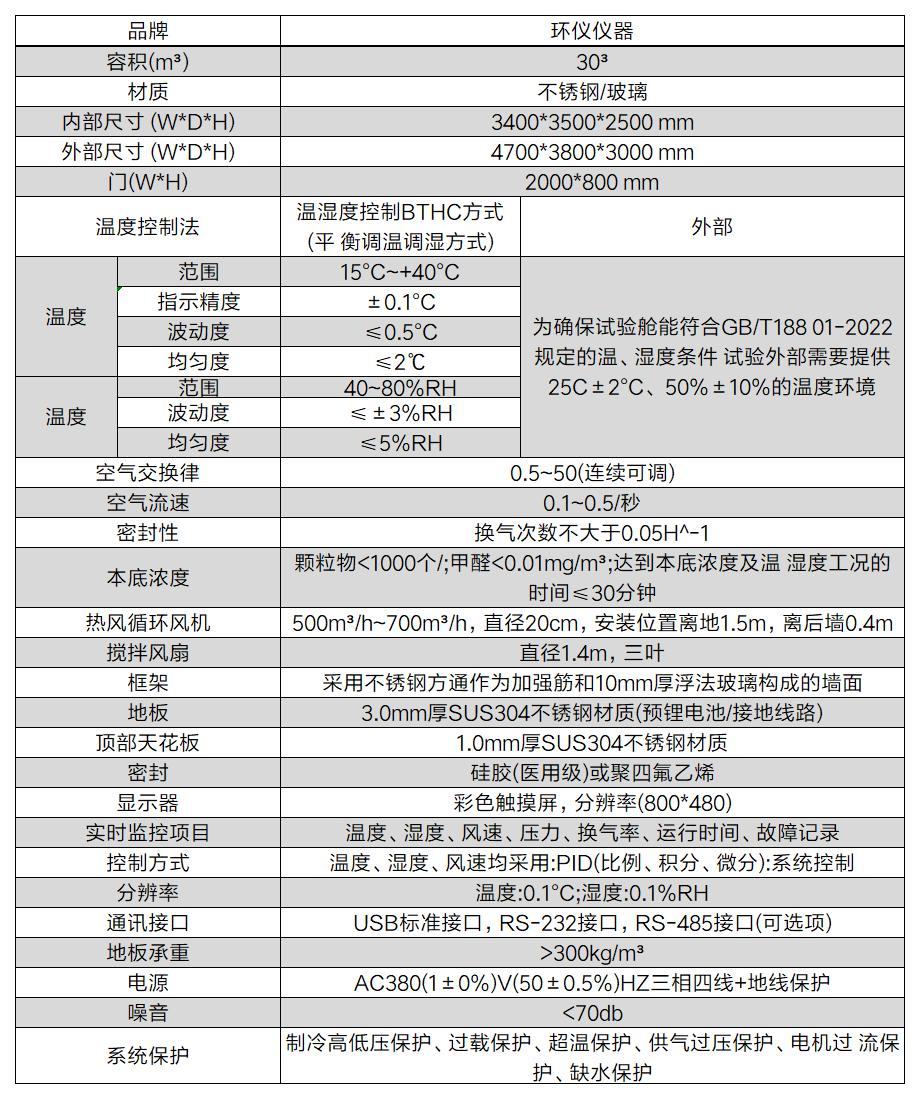 30立方顆粒物潔凈空氣量（CADR）測(cè)試艙由什么部分組成(圖2)