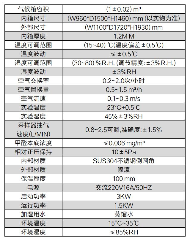 甲醛釋放量氣候箱制作要求(圖3)