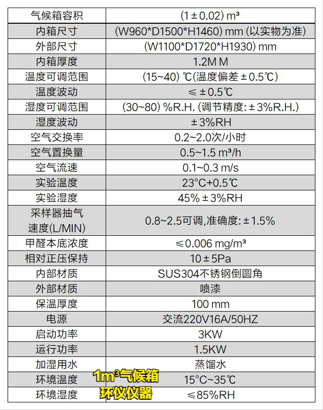 新版人造板產(chǎn)品生產(chǎn)許可證實施細則，你需要一臺膠合板1m3氣候箱(圖2)