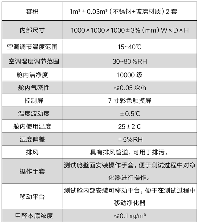 空氣噴霧消毒效果空氣艙(圖2)