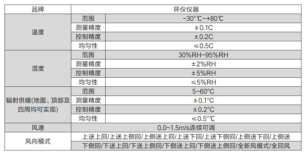 服裝舒適性及防護性能測試平臺(圖2)