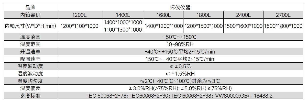 雙電機總成臺架箱(圖2)