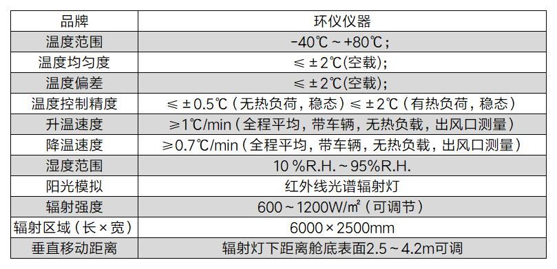 帶陽光模擬四立柱輪胎耦合道路模擬環(huán)境艙(圖2)