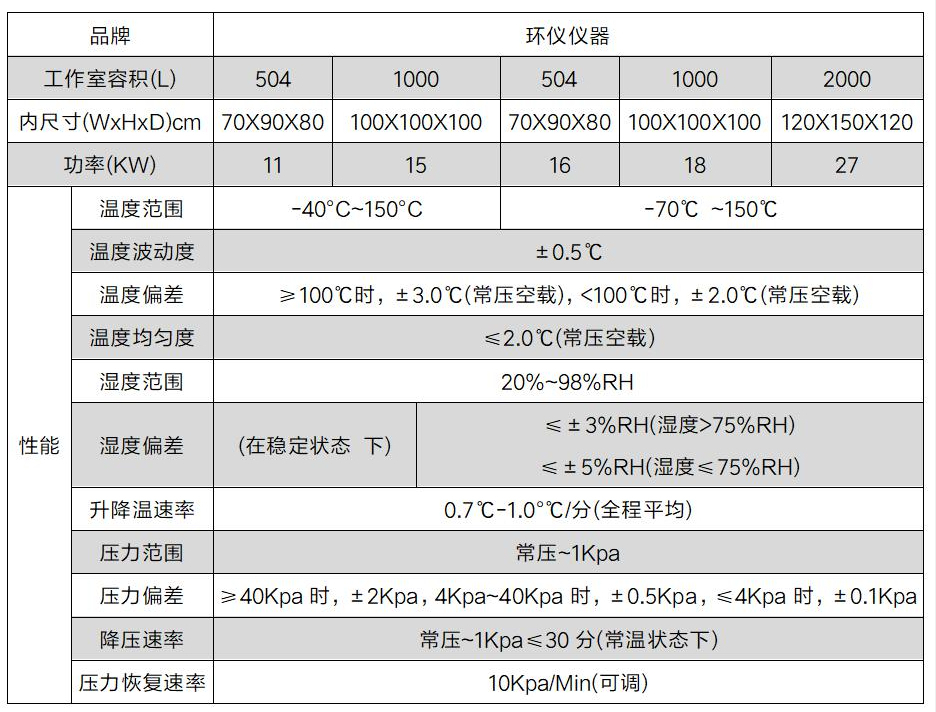 溫濕度控制低氣壓真空試驗箱的技術(shù)要求(圖3)