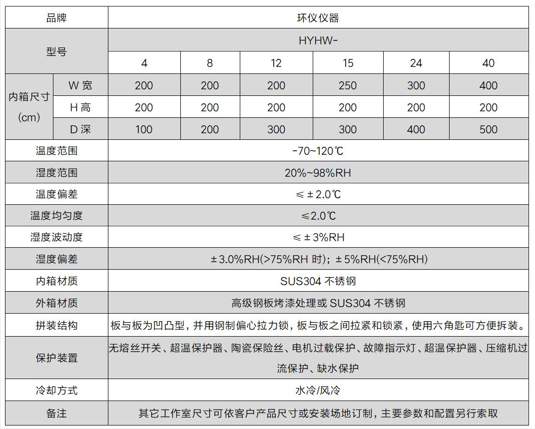 汽車整車恒定濕熱試驗(yàn)箱(圖2)