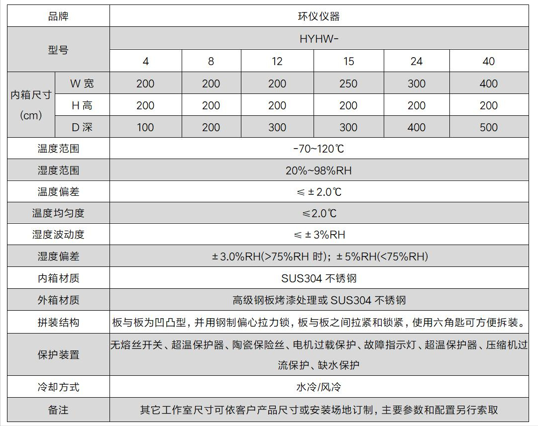 整車濕熱環(huán)境試驗(yàn)室的技術(shù)方案(圖3)