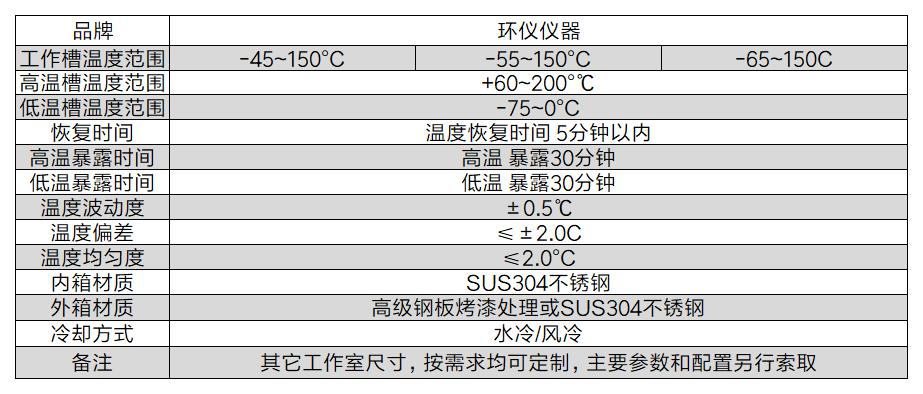 閃存芯片高低溫沖擊試驗(yàn)箱(圖2)