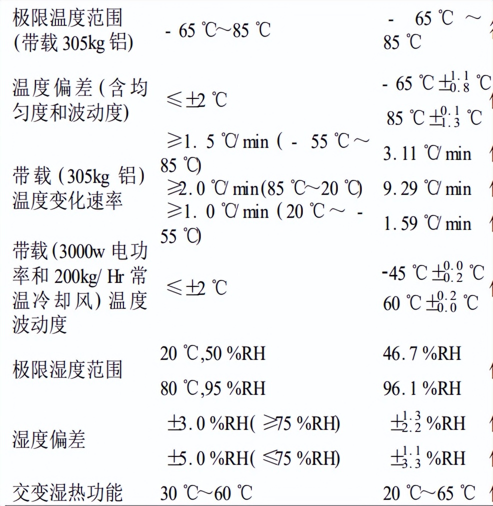 前后四門(mén)溫濕度試驗(yàn)箱的研制(圖3)