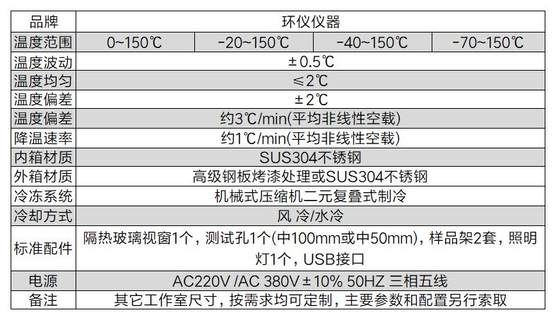 風(fēng)扇熱運轉(zhuǎn)試驗箱(圖2)