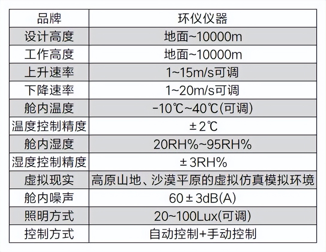 甲板減壓艙(圖2)