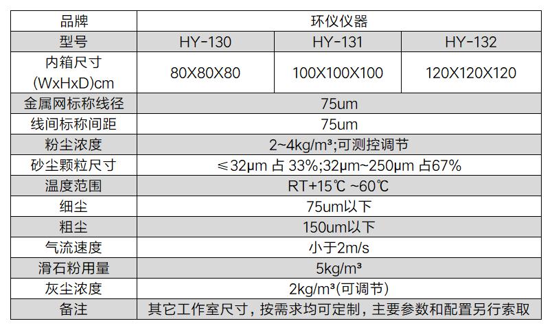 貨運(yùn)無人機(jī)系統(tǒng)砂塵試驗(yàn)箱(圖2)