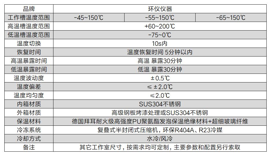 電車(chē)驅(qū)動(dòng)系統(tǒng)配件溫度快速變化箱(圖2)