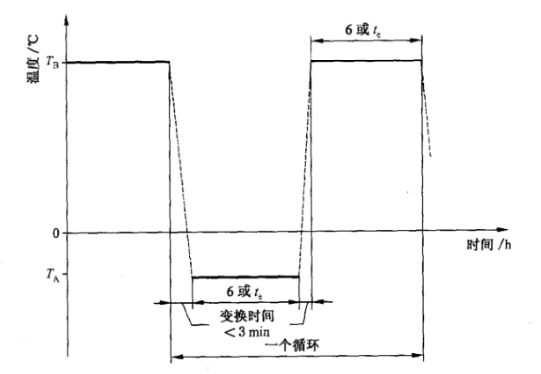 純電車驅(qū)動部件溫度快速測試箱的試驗應用(圖3)