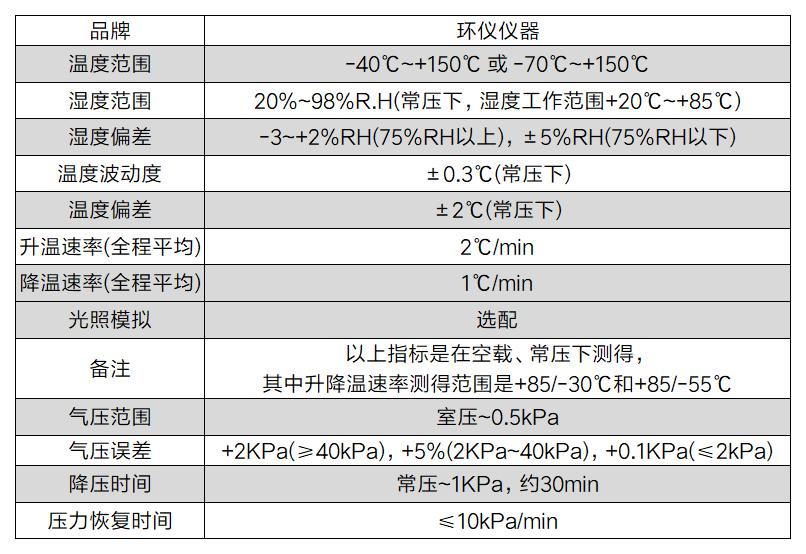 汽車高原環(huán)境模擬試驗室(圖2)