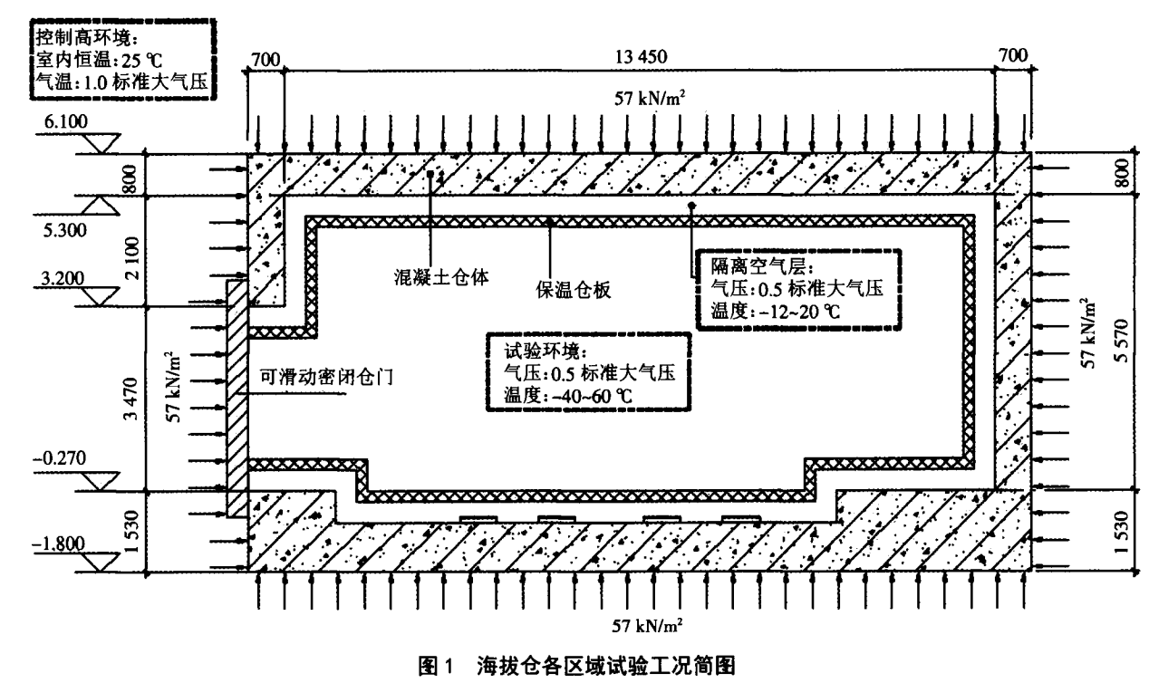 高原混凝土攪拌車測試艙的設(shè)計分析(圖2)