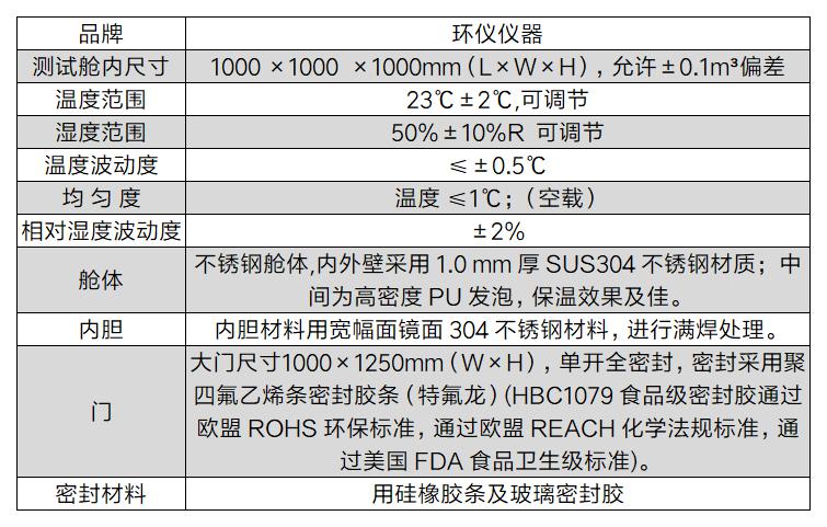 噴霧消毒效果評價艙(圖1)